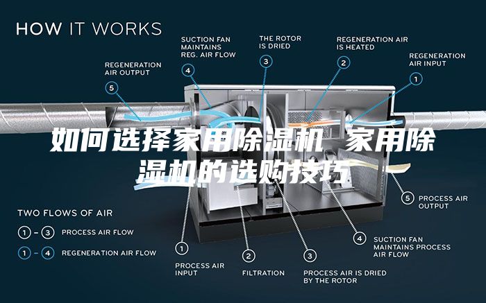 如何选择家用除湿机 家用除湿机的选购技巧