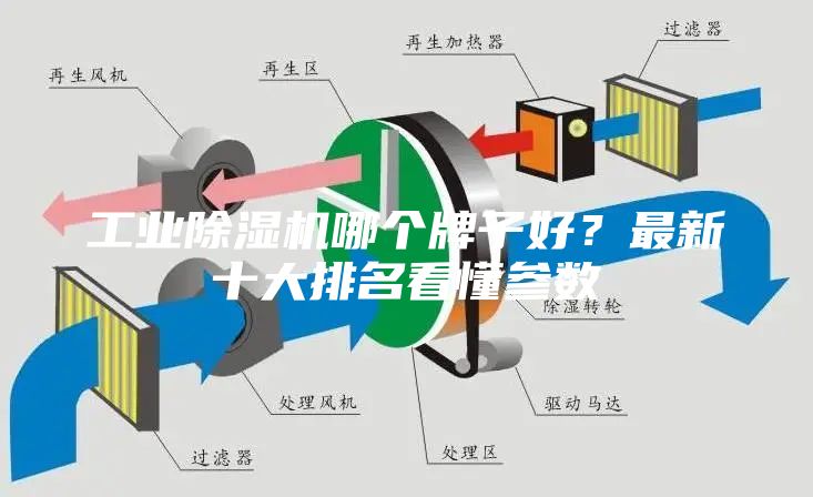 工业除湿机哪个牌子好？最新十大排名看懂参数