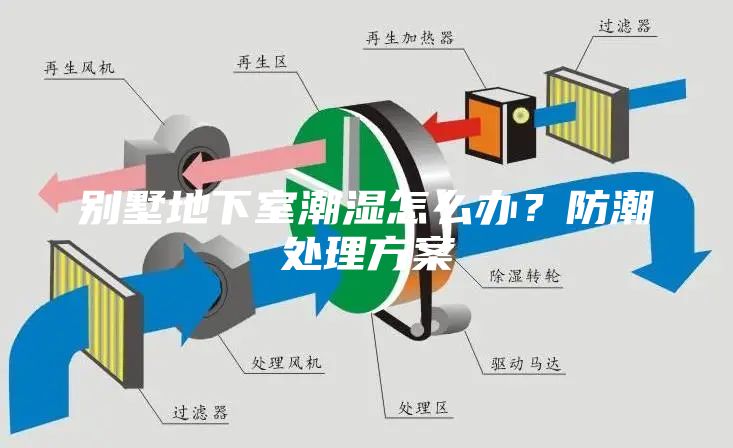 别墅地下室潮湿怎么办？防潮处理方案