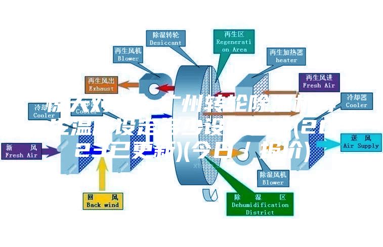 惊天对比？广州转轮除湿机再生温度设定多少设计标准(2023已更新)(今日／报价)