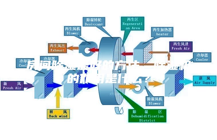 房间除湿最好的方法,除湿机的作用是什么?