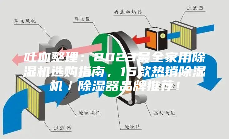 吐血整理：2023最全家用除湿机选购指南，15款热销除湿机／除湿器品牌推荐！