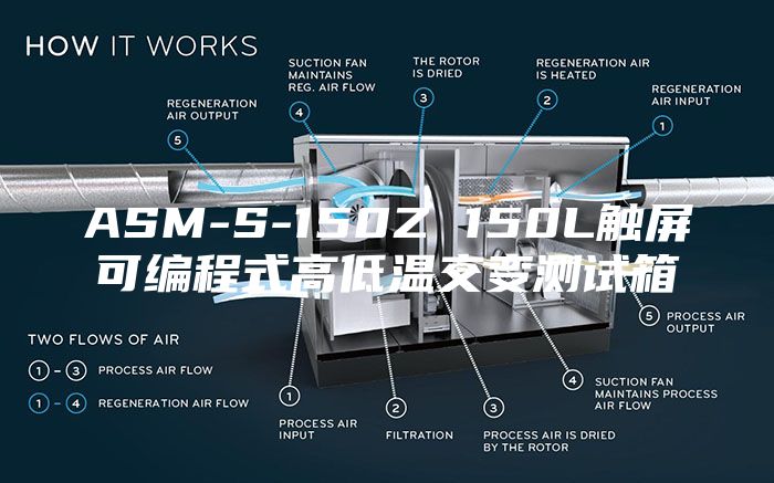 ASM-S-150Z 150L触屏可编程式高低温交变测试箱
