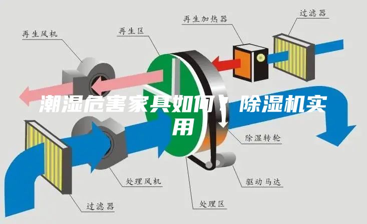 潮湿危害家具如何？除湿机实用