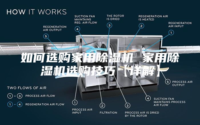 如何选购家用除湿机 家用除湿机选购技巧【详解】