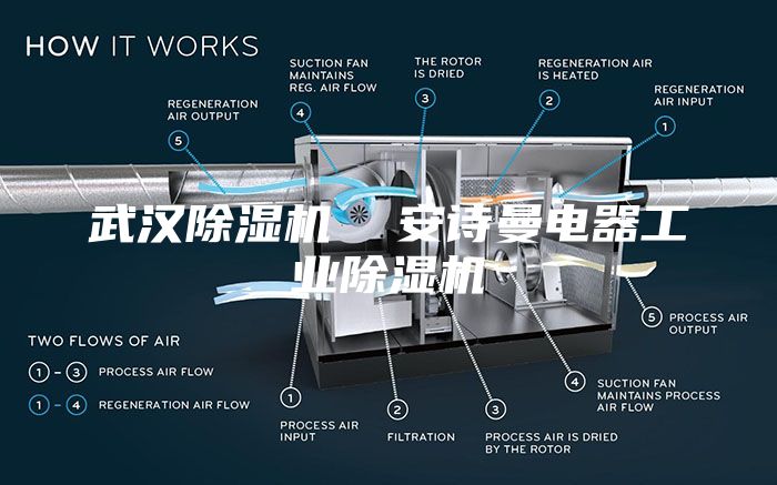 武汉除湿机  安诗曼电器工业除湿机