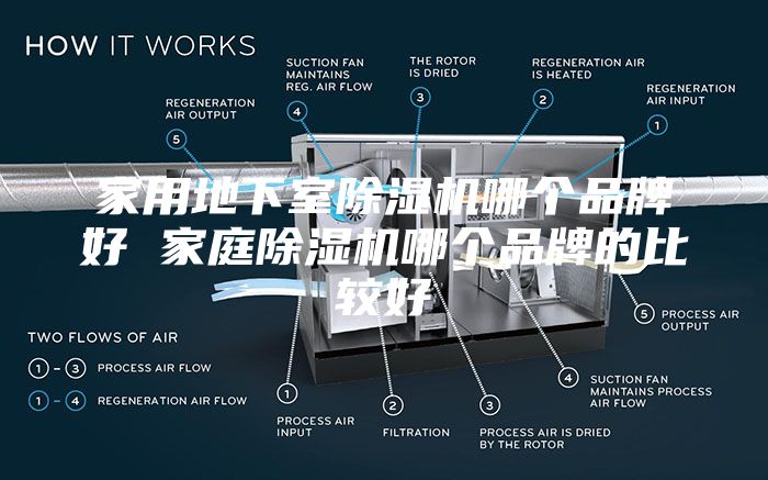 家用地下室除湿机哪个品牌好 家庭除湿机哪个品牌的比较好