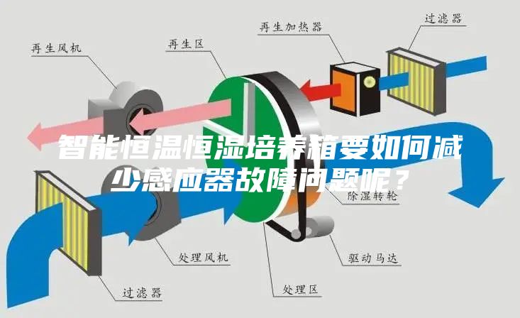 智能恒温恒湿培养箱要如何减少感应器故障问题呢？