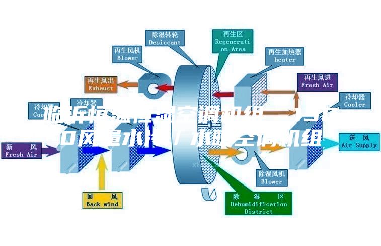 临沂恒温恒湿空调机组 1500风量水冷/水暖空调机组