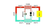 除湿机与空调除湿哪个效果好 今天为你详细分析