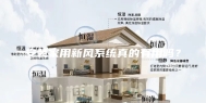 安装家用新风系统真的有用吗？