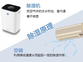 知识百科小型加湿器，创新因需而变