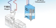 江西吊顶管道除湿机制造商