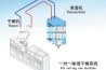 一种用表冷器除湿的方法及实现此方法的表冷器控制系统技术方案