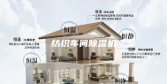 纺织车间除湿机