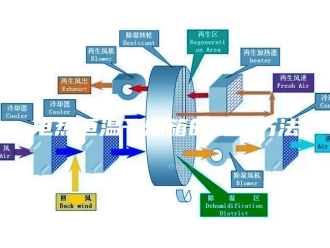 常见问题电热恒温干燥箱的使用方法