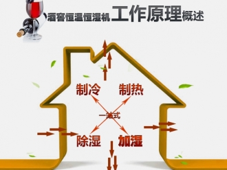 知识百科浙江杭州防空洞除湿机近期不能普及