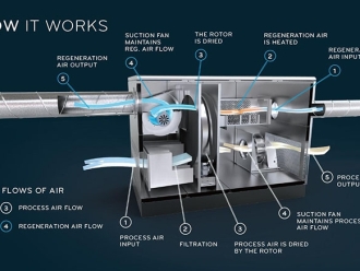 常见问题品牌除湿机如何化解空心危机