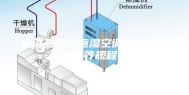 安诗曼恒温恒湿空调系统操作保养规程