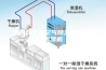 全自动工业空气除湿机 空气除湿机