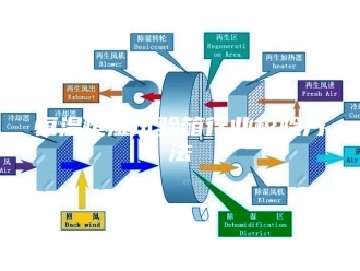 常见问题恒温恒湿试验箱行业校验方法