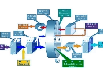 知识百科苏州步入式高低温试验室