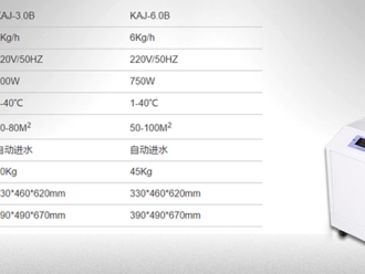 行业新闻工业加湿机的常见适用场所