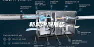 新风除湿系统