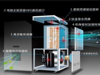 知识百科什么因素决定了除湿器的工作效率？