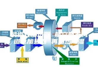 知识百科风道式加热器 航空航天风道电加热器 再加热除湿