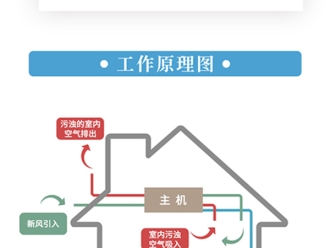 知识百科新风系统帮你去除悬浮颗粒