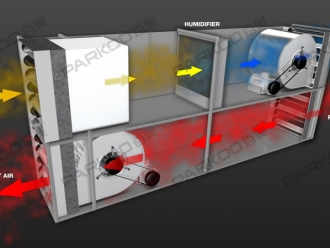 行业新闻工业除湿机加湿器直接和间接蒸发冷却策略
