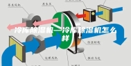 冷库除湿机—冷库除湿机怎么样