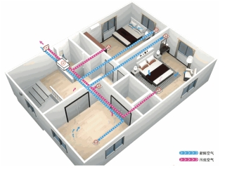 知识百科新风系统应该如何选择？
