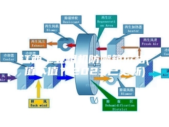 知识百科江西工业相机防潮箱价格(值不值？2023已更新)
