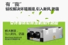 安诗曼转轮除湿机操作规程