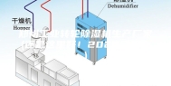 郑州工业转轮除湿机生产厂家(还是这里好！2023已更新)