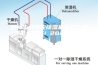 郑州工业转轮除湿机生产厂家(还是这里好！2023已更新)