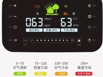 常见问题梅雨即将到来，家中太潮湿，腰骨酸疼，别慌！