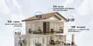 除湿机维护指南_重复