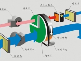 知识百科在安装工业除湿机时候应该注意哪些要点