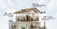 抗静电氮气柜 除湿机