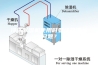 冷冻除湿机使用时要注意哪些问题？