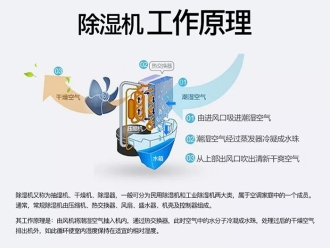 知识百科实验室恒温恒湿机，恒温恒湿实验室必不可少
