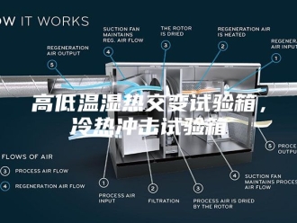知识百科高低温湿热交变试验箱，冷热冲击试验箱