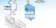售：海产品除湿机_水产品除湿机_海鲜除湿机抽湿机