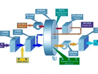 知识百科用除湿机来解决潮湿的电器