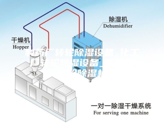 常见问题制药厂转轮除湿设备_化工厂转轮除湿设备_食品厂转轮除湿机
