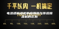 电渗透除湿机的应用和与传统除湿机的区别