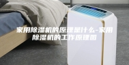 家用除湿机的原理是什么-家用除湿机的工作原理图